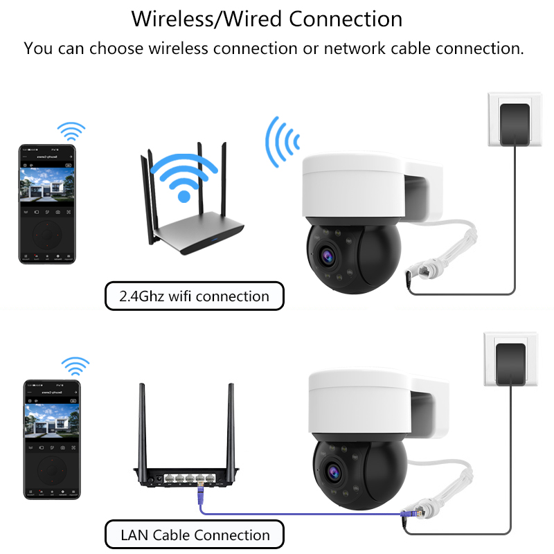 Outdoor Waterproof Wireless 10 - Smart Home Os recension och pris