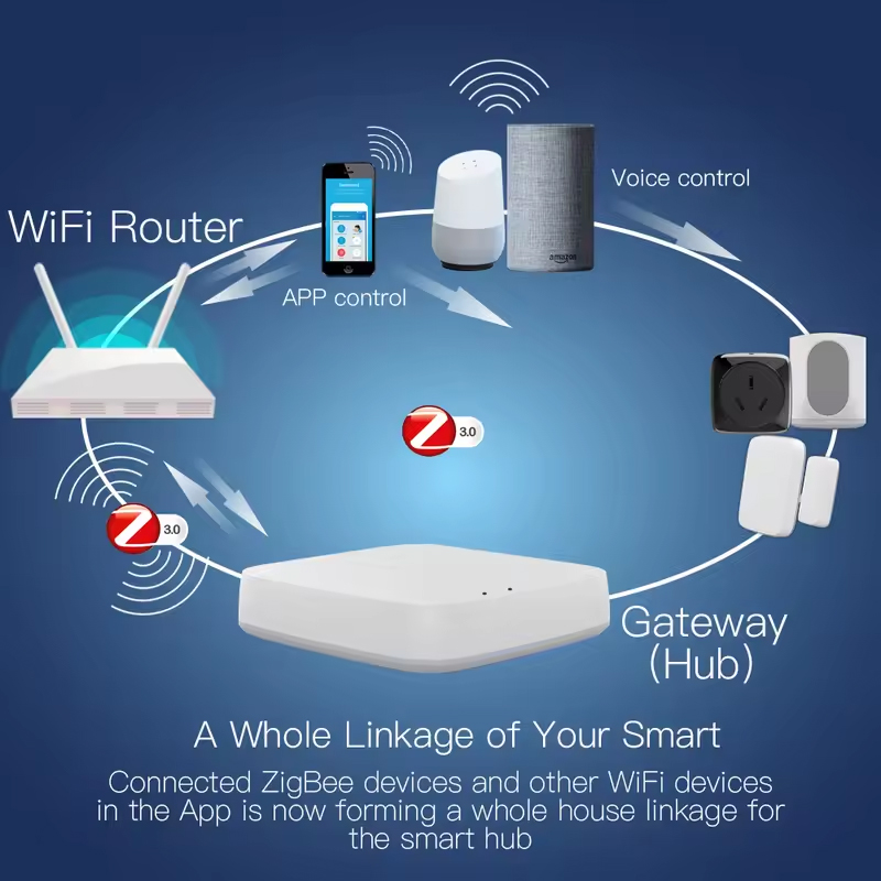 Moes Tuya ZigBee 3.0 Smart Gat - Smart Home Vimar recension och pris
