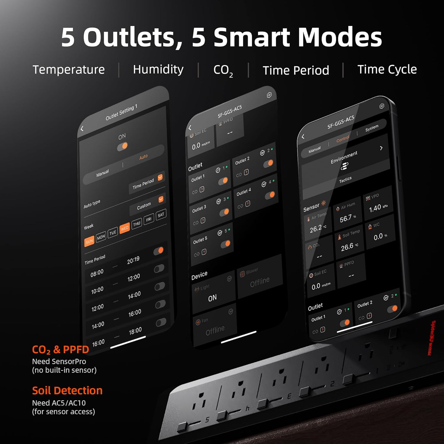 Spider Farmer 5 AC Smart APP-B - Smart Power Strip recension och pris
