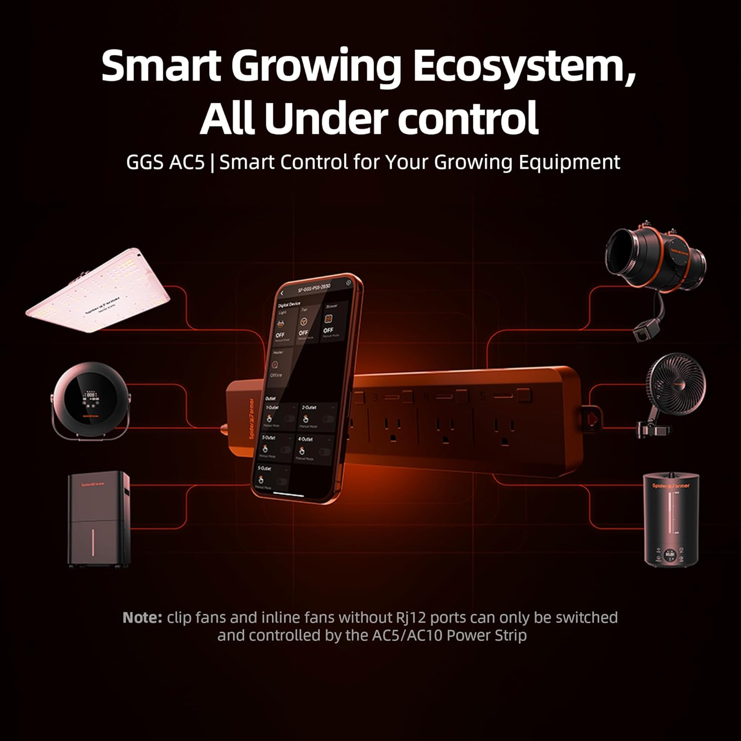 Spider Farmer 5 AC Smart APP-B - Smart Power Strip recension och pris