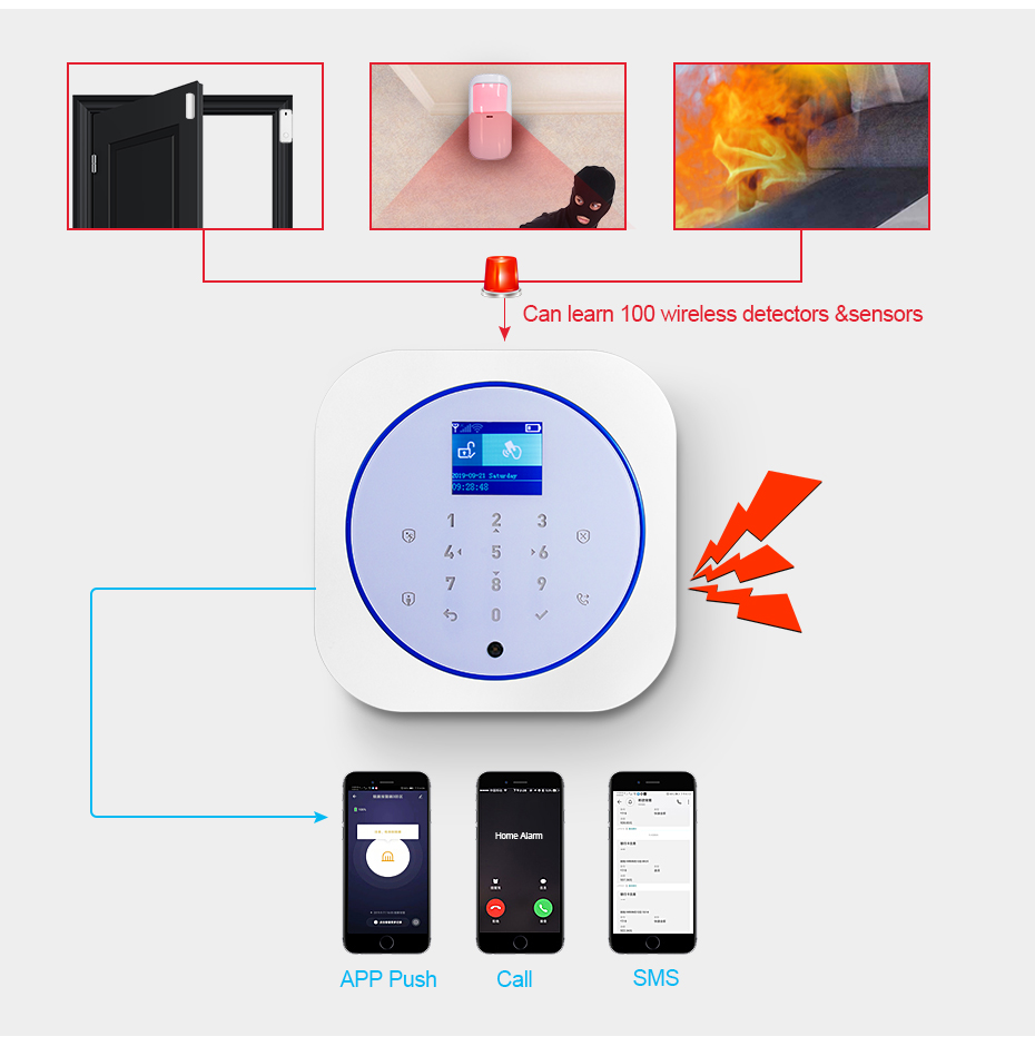 KERUI G12 Home Security Alarm  - Smart Home Vimar recension och pris